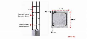 Berapa Besi Beton Untuk Rumah 2 Lantai