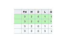 Klasemen Piala Asia Wanita Afc U 20 2025